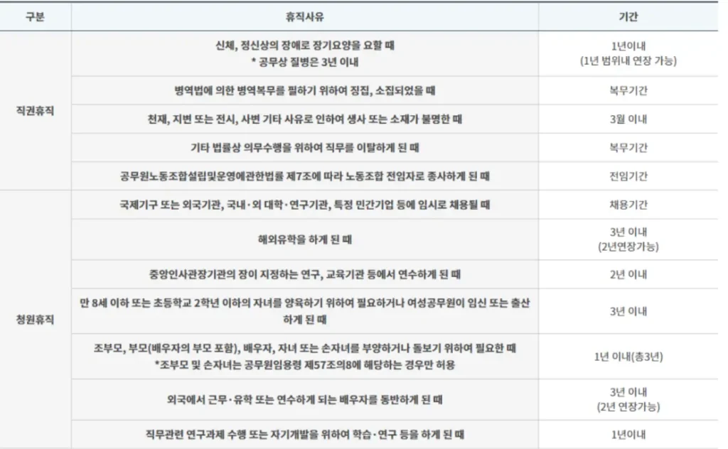 공무원 난임휴직 출처 인사혁신처